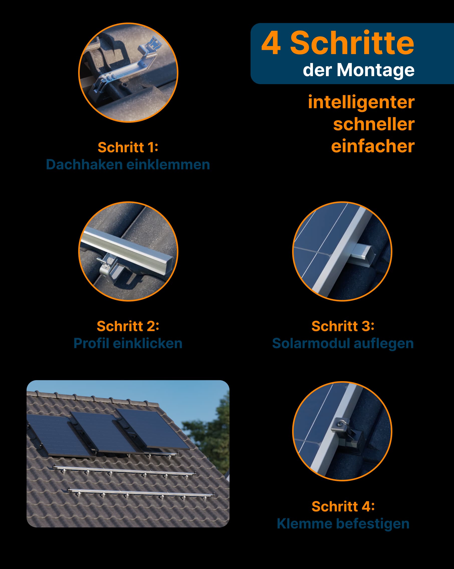 ESDEC - Montagesystem | Komplett - Montageset | PV - Unterkonstruktion für 1 - 5 Module