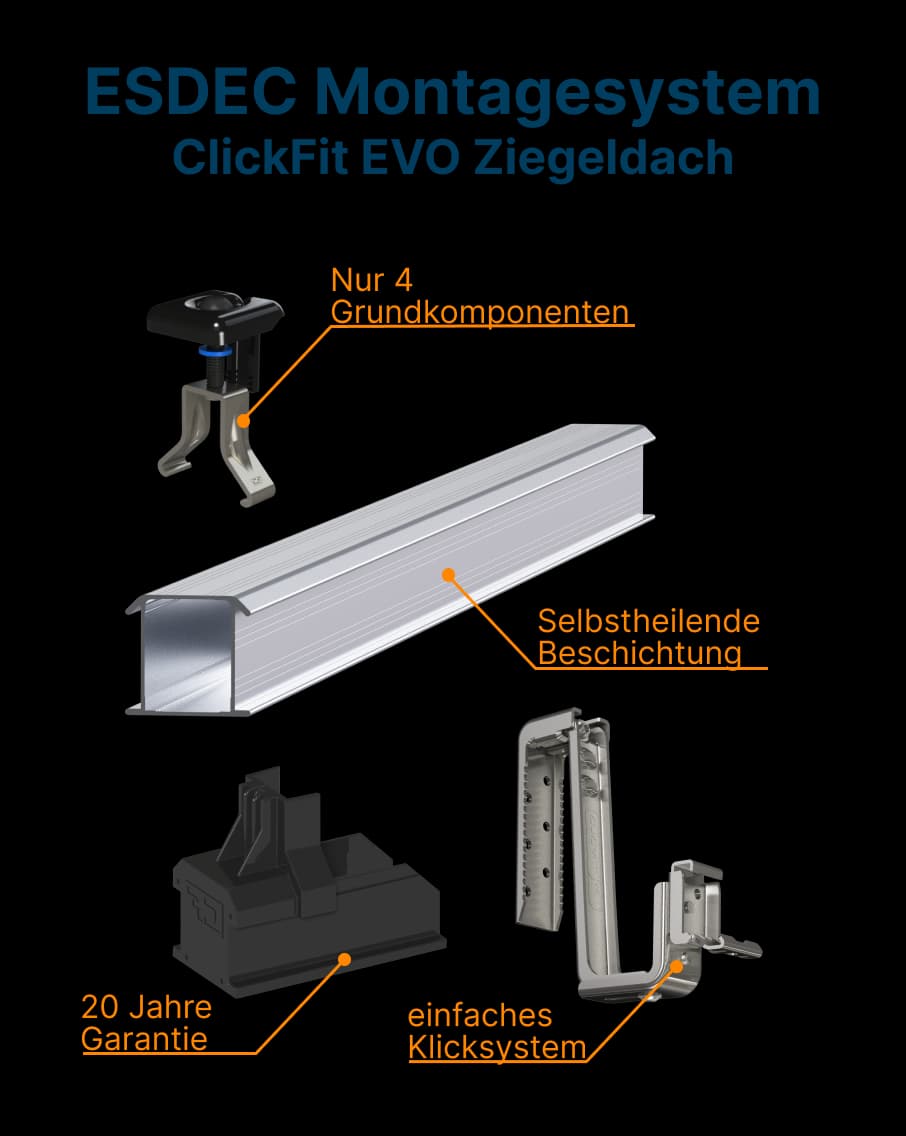 ESDEC - Montagesystem | Komplett - Montageset | PV - Unterkonstruktion für 1 - 5 Module